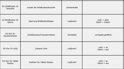 Briefkasten-Steuerung_SV.jpg