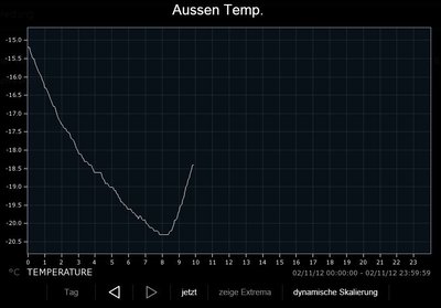 aussen_11-02-2012.JPG