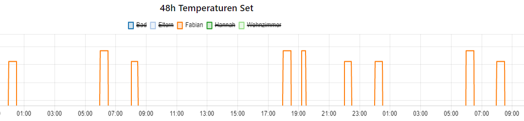 Heizungsthermostat set.PNG