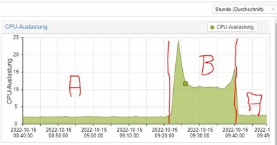 Proxmox_RM_VM_Load_USB3vsUSB2.JPG