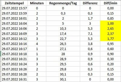 Starkregen.JPG