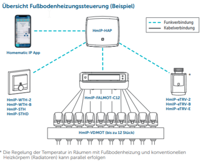 2022-11-10 16_16_27-hmip-falmot-c12-153621A0-produktdatenblatt.pdf.png