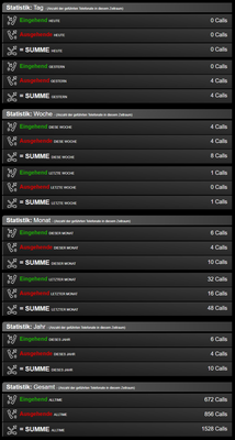 Telefon-Statistik.png