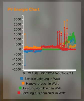 PV chart line.jpg