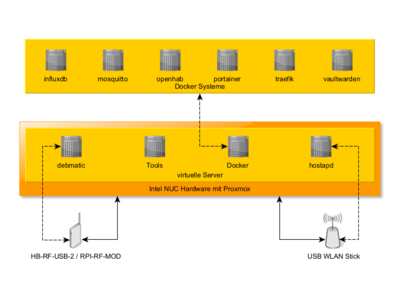 Beitrag-NH-Struktur_IntelNUC.png