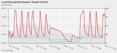 h als Kombidiagramm mit Logikwerten.PNG