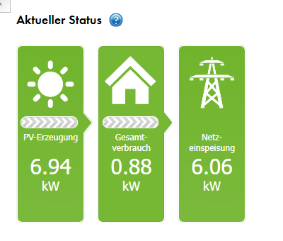 2023-03-31 16_12_42-Aktueller Status und Prognose - Hartelt, Abenberg - Sunny Portal.png