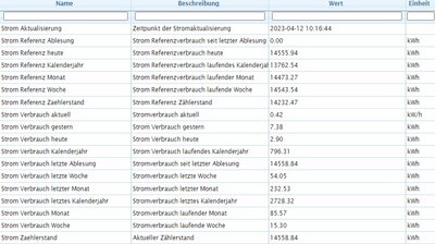 Strom 12.04.23 nach Batteriewechsel.jpg