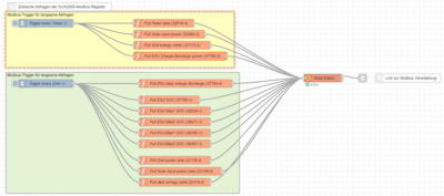 Huawei-Solaranlage-Abfragen.png