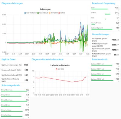 Huawei-Solaranlage-Dashboard.png