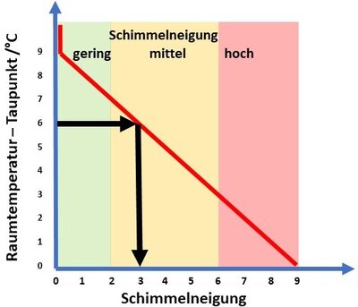 Schimmel3.JPG