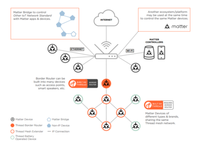 Thread-Matter-Network.png