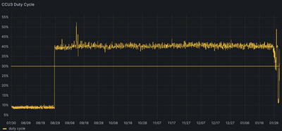 ccu-duty-cycle.png
