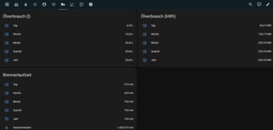 Dashboard Heizung Ölverbrauch.png