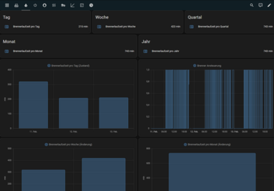 Dashboard Heizung Brennerlaufzeiten.png