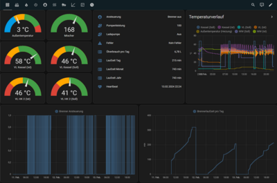 Dashboards Heizung.png