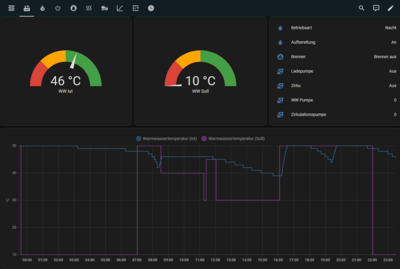 Dashboard WW.png