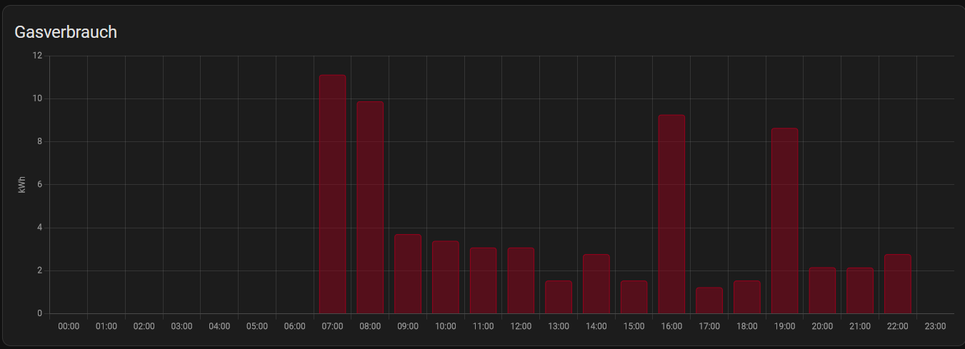 Energie Dashboard.png