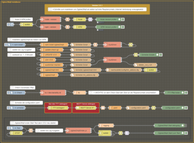 zigbee2mqtt Install Flow.png