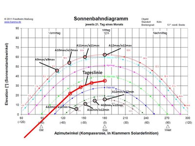 sonnenstand0.jpg