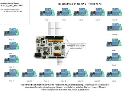 Arduino Übersicht Output.jpg