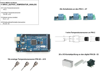 Arduino Input Output.jpg