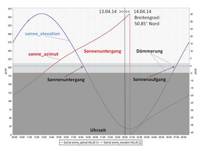 sonnenstand1.jpg