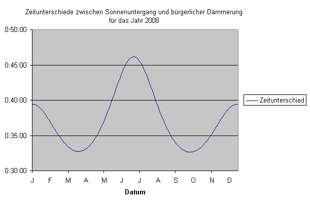 Sonnenzeiten.gif