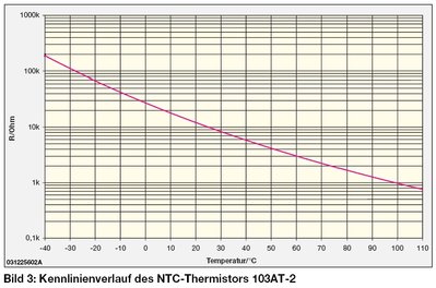 Temperatursensor Kurve.jpg