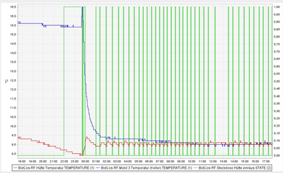 2015-11-21 17_34_22-CCU-Historian_ Trend-Darstellung - CCU-Historian_ Trend-Darstellung.png