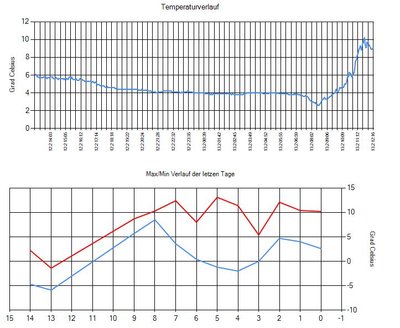 Temperatur.JPG