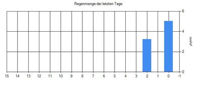 Regen.JPG