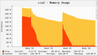 ccu2-mem.png