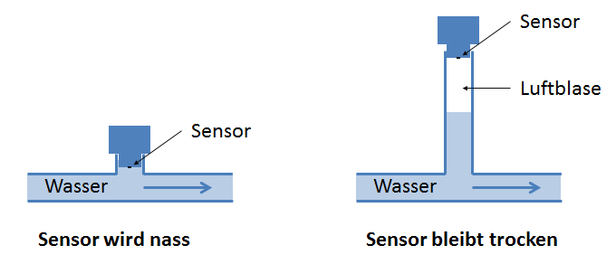 Drucksensor_Luftblase.gif