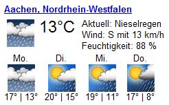 WetterAachen.JPG