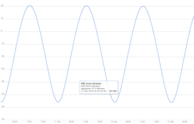 VAR-Sonne-Elevation.PNG