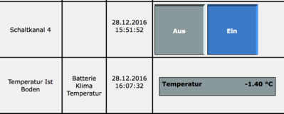 Temperatur und Schaltzustand.png