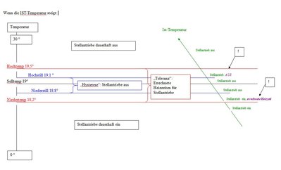 Temp steigt.JPG