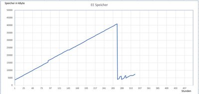 EE Diagramm.JPG