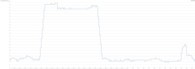 HMIP-PSM_DutyCycleUpdate2.6.2.jpg