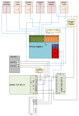 LBoxPi_Schaltplan.png