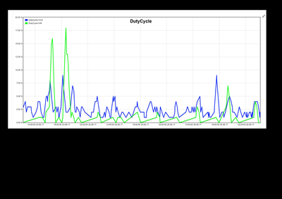 DutyCycle-c-20170826.png
