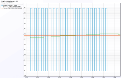 HMIP-2P-Chart.png