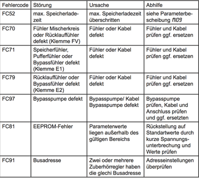 anleitung-mm_pdf__Seite_38_von_44_.png