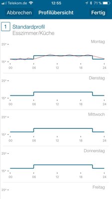 Vorschlag_Istkurve_hinterlegen.jpg