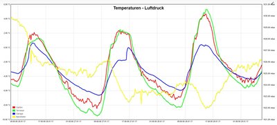 HM-Aussentempsens-noch-gut-Jan-20171201.JPG