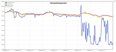 Himmelstemperatur-20171201.JPG