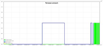 Terrasse-unreach-201701_12.JPG