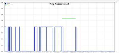 Temp-Terrasse-unreach-20171209.JPG