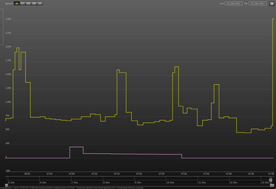 Stromverbrauch aktuell.png